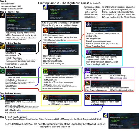 gw2 crafting|gw2 sunrise crafting guide.